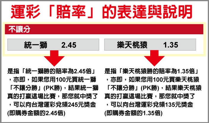 台灣運彩不讓分玩法